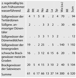 biotoptypen-tab21