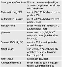 biotoptypen-tab28