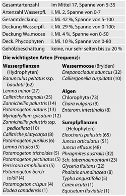 biotoptypen-tab29