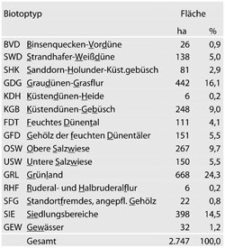 biotoptypen-tab34