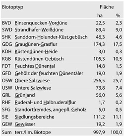 biotoptypen-tab37