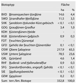 biotoptypen-tab44