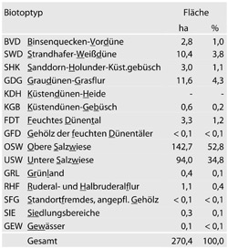 biotoptypen-tab36