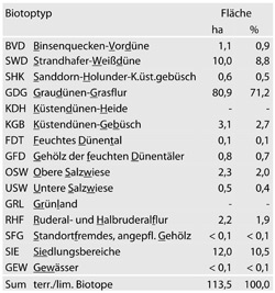 biotoptypen-tab43