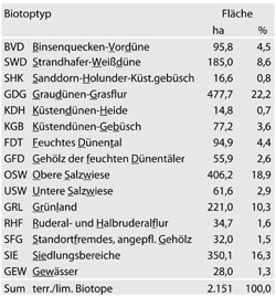 biotoptypen-tab38