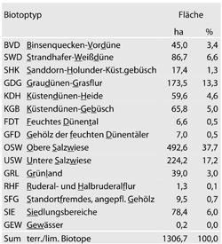 biotoptypen-tab41