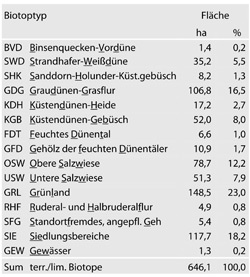 biotoptypen-tab42