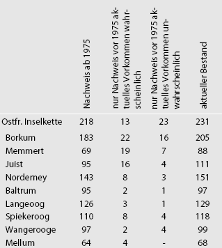 heteroptera_tab01.gif