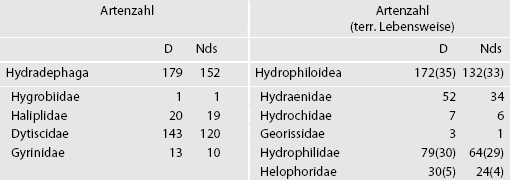 hydradephaga_tab01.gif