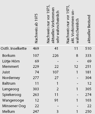 staphylinidae_tab01.gif