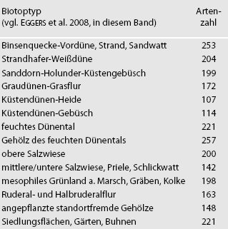 staphylinidae_tab02.gif