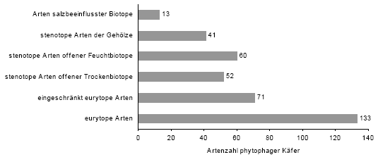 phytophag_abb01.gif