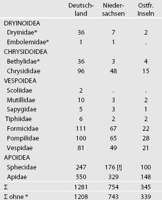 aculeata_tab01.gif