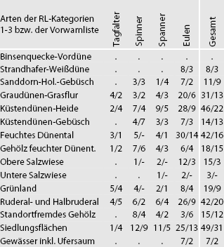 macrolepidoptera_tab06.gif