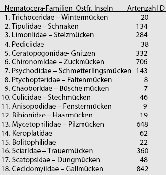 nematocera_tab01.gif