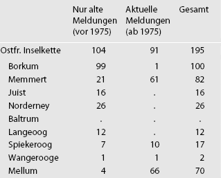 nematocera_tab02.gif