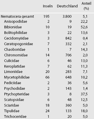 nematocera_tab03.gif