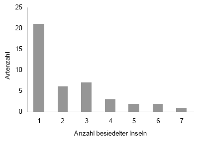 orthorrhapha_abb01.gif